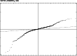 Normal probability plot