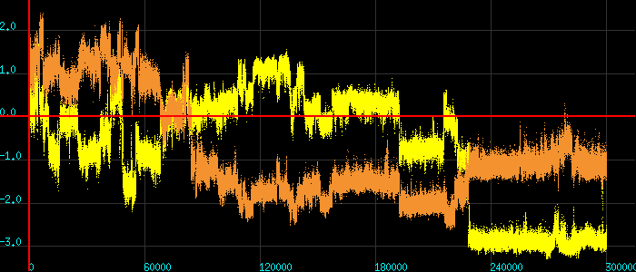 alt Overlaying two x-y plots from the shell