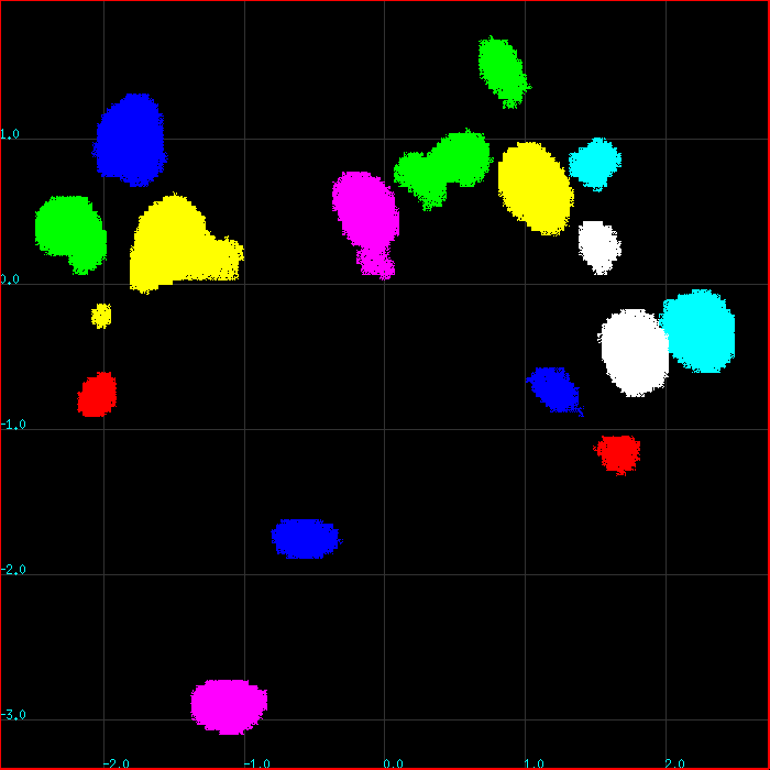 alt Scatter plots of categorical data