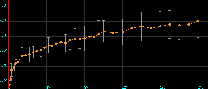 alt x-y plots with standard deviations drawn