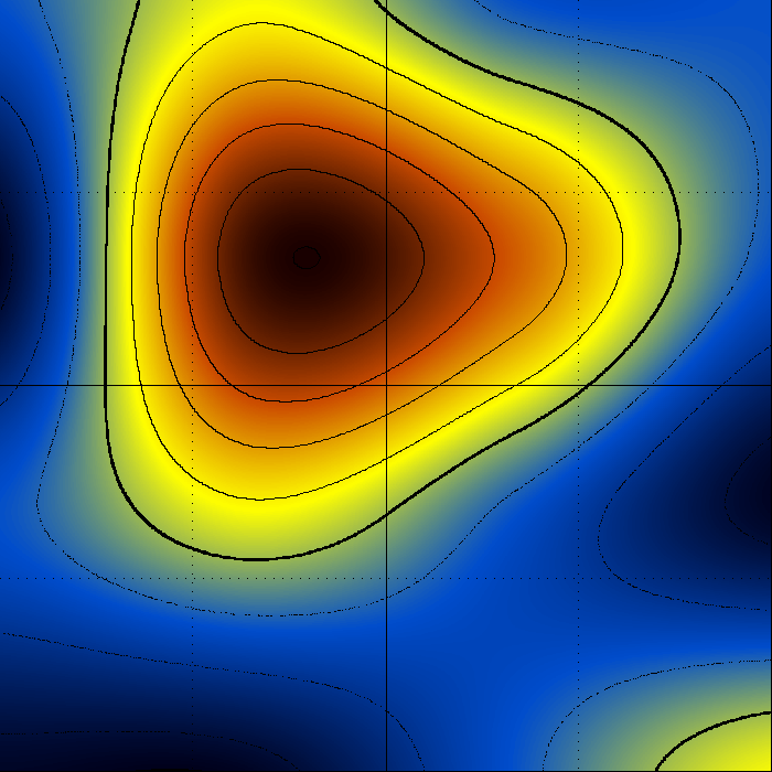 alt Matrix plotted using color and contours