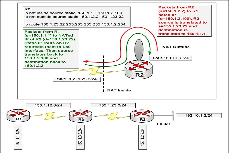 Dissertation On Firewalls