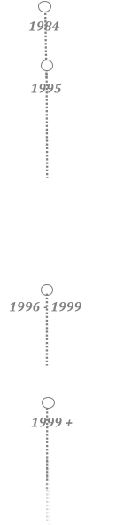 1984     1995     1996  -   1999     1999 +