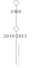 1984   2010 - 2013