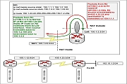 Bypass Firewall & NAT. Routing multicast real time multimedia content