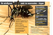 Γενετική Ταυτοποίηση Χωροκατακτητικών Ειδών με Εξελιγμένες Μεθόδους Τεχνητής Νοημοσύνης: Η Περίπτωση του Ασιατικού Κουνουπιού Τίγρης (Aedes Αlbopictus)