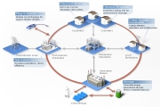 A Hybrid Intelligent Cyber Security System for Smart Energy Grids