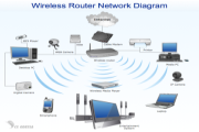 An Overview Of Wireless Networks