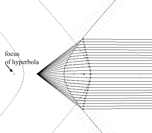 PHYSICS PROGRAMS